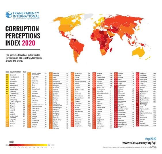 Index vnímání korupce 2020