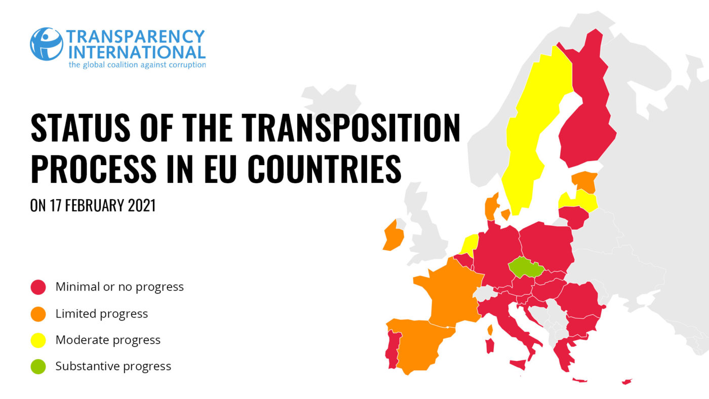 Grafika Transparency International - progres jednotlivých států; legislativa zákon o ochraně oznamovatelů